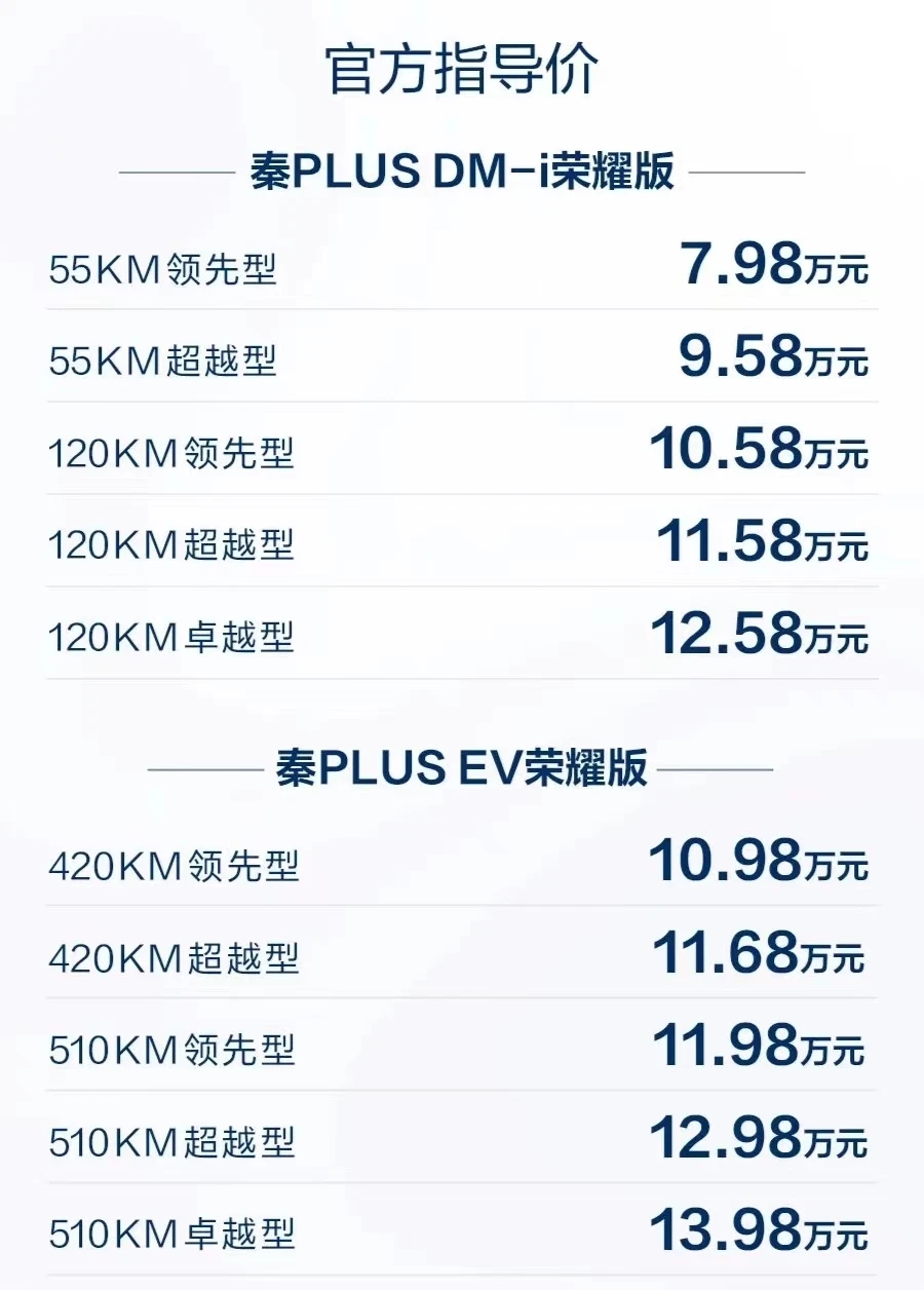 新能源上市车企2024年“成绩单”出炉:比亚迪打赢“价格战”,行业整体销售数据向好