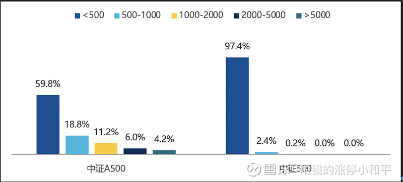 A500ETF易方达(159361)日内成交额突破10亿元