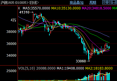 (2025年1月3日)今日沪铜期货和伦铜最新价格行情查询