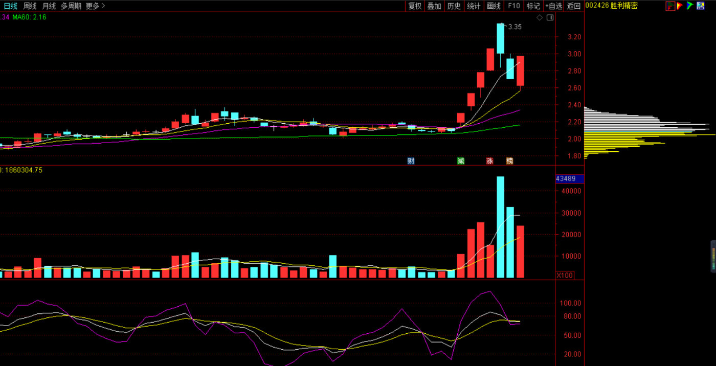 消费电子板块异动 胜利精密直线涨停