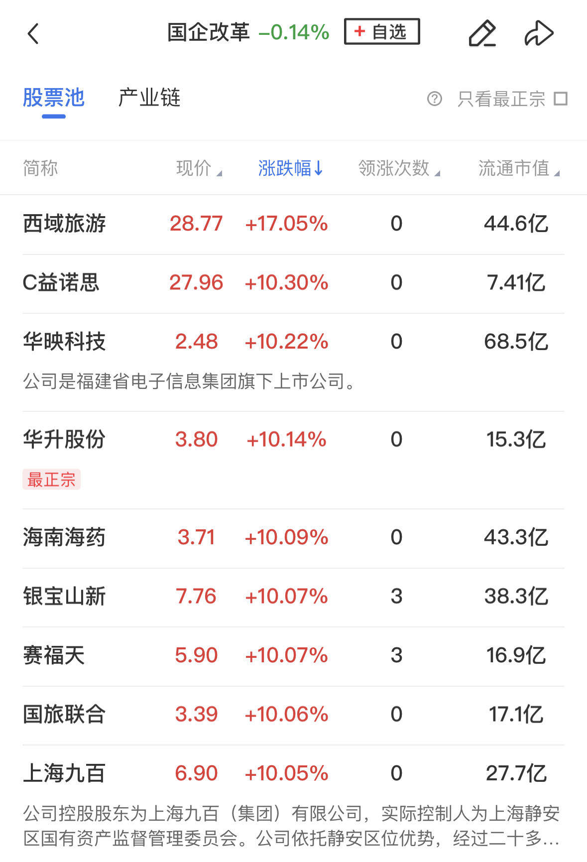 微信小店概念股逆势走强 多家公司最新回应相关布局及规划