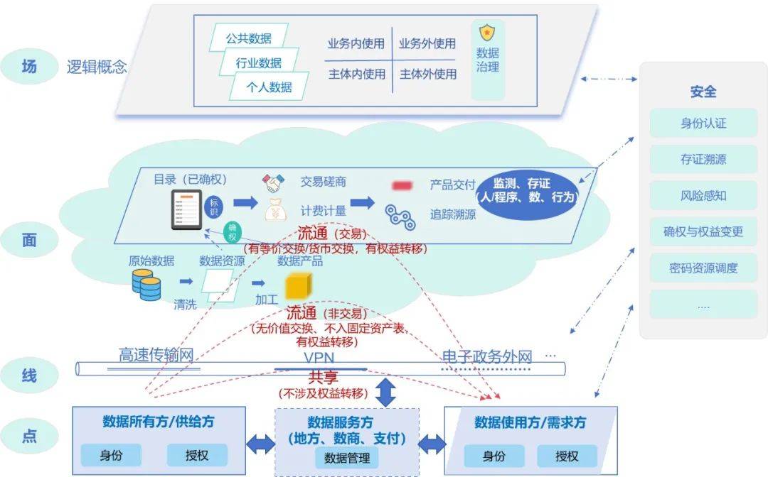 国家发展改革委:将尽快向社会公布《全国统一大市场建设指引》 构建统一开放的交通运输市场