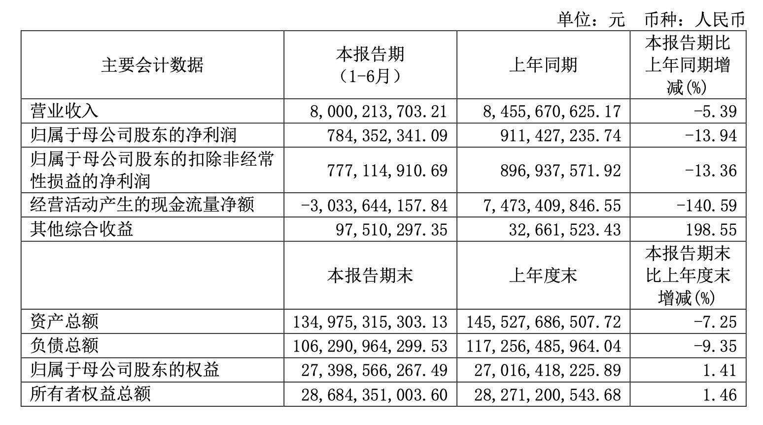 浩物股份最新股东户数环比下降5.39% 筹码趋向集中