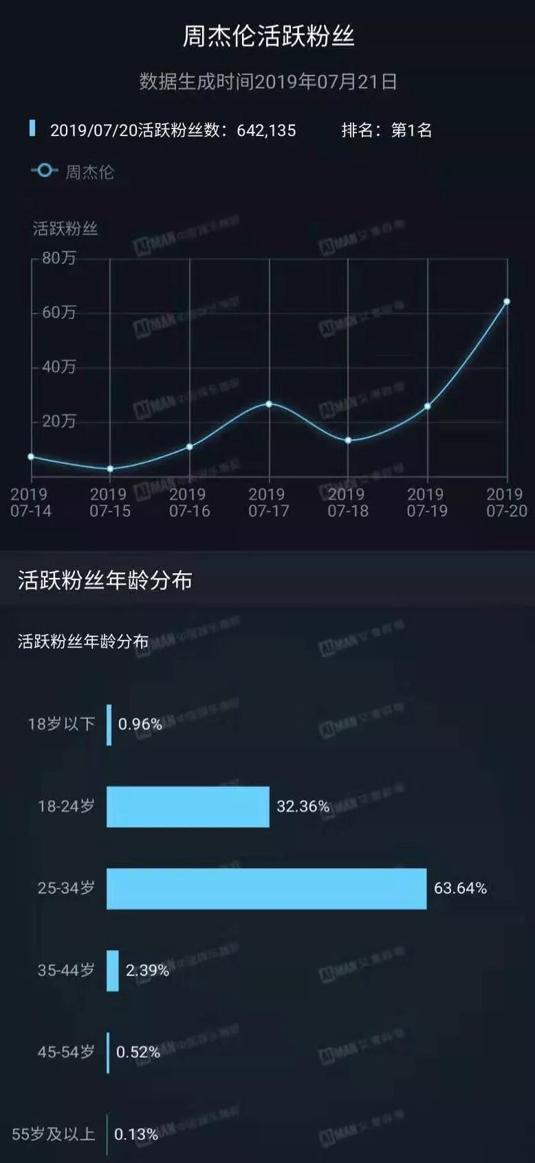 “科学家歌迷”回应“16个新种蜘蛛都以周杰伦的歌命名”