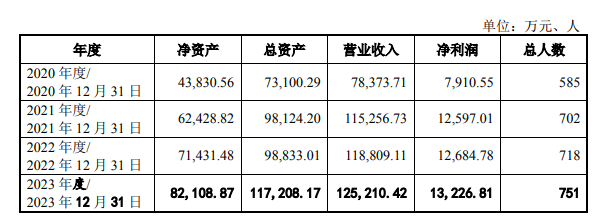 维安股份撤回沪主板IPO 原计划募资15.3亿元