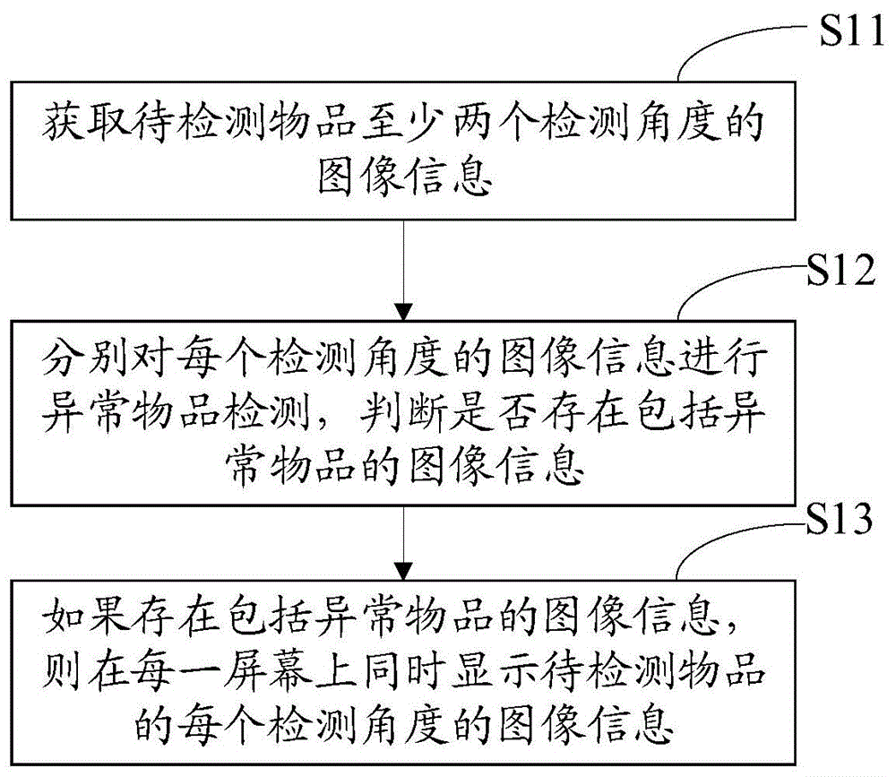 大华股份获得发明专利授权:“检测数据的处理方法和装置、存储介质及电子设备”