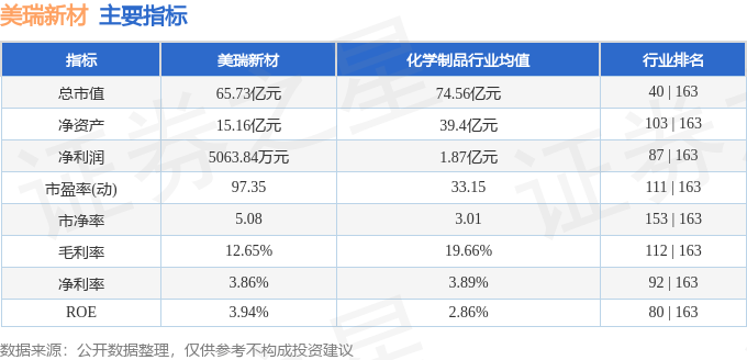 美瑞新材:接受中信证券调研