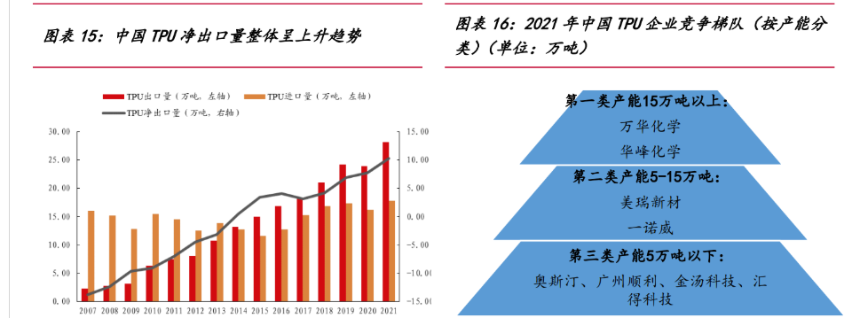 美瑞新材:接受中信证券调研