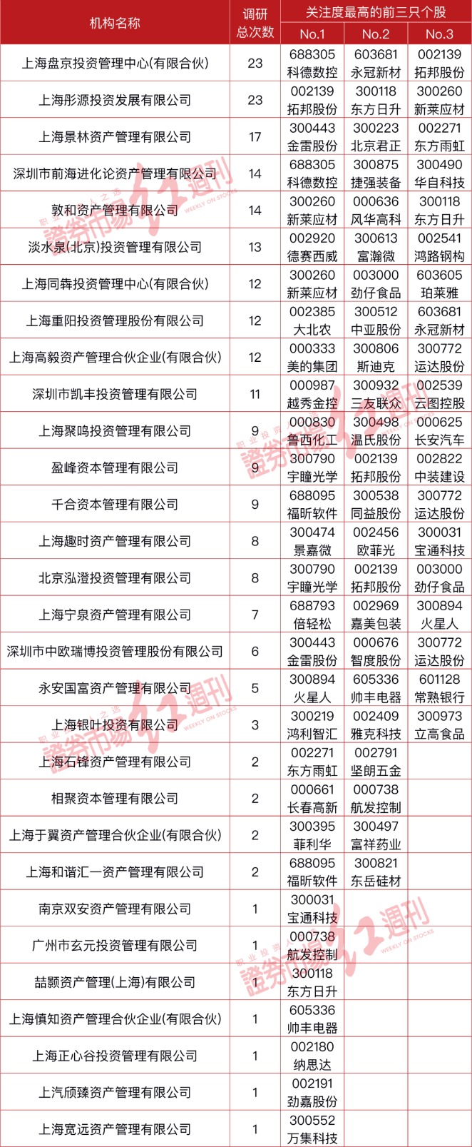 三大关键词!这些百亿私募新年投资展望