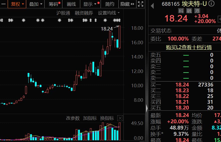 重挫下亦有“惊喜”,这些概念股近期很抗跌