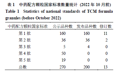 国办:按照国家药品标准生产的中药配方颗粒可直接跨省销售