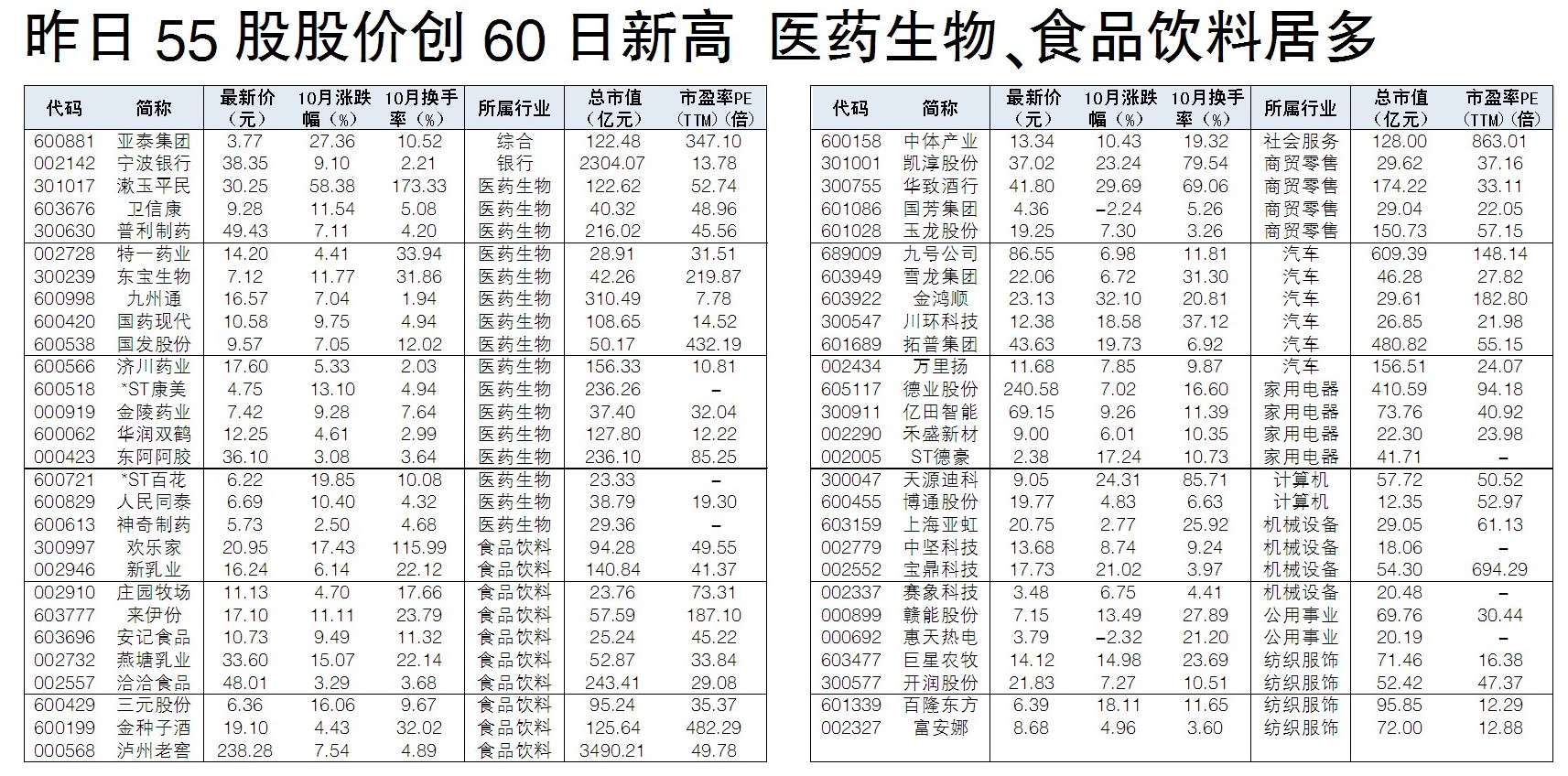低价股一览 55股股价不足2元
