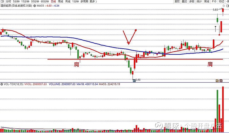 低价股一览 55股股价不足2元