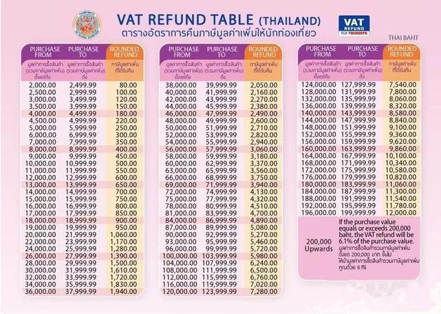 泰国内阁同意延长进口小商品增值税征收期限