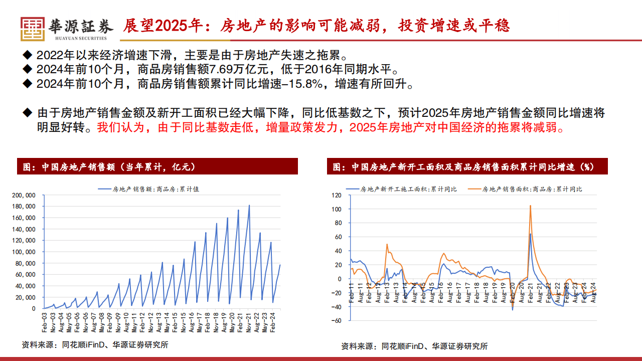 泰国商会发布经济增长白皮书 目标2025年GDP增速达3%