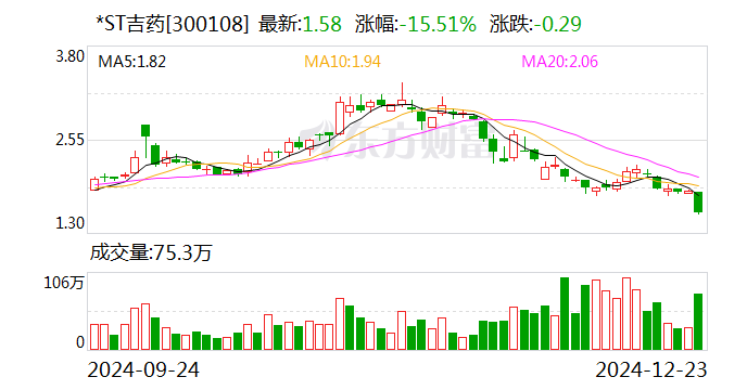 交大昂立振幅19.92%，上榜营业部合计净卖出5237.48万元