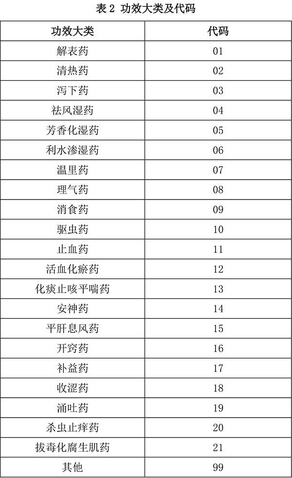 国家医保局印发《眼科类医疗服务价格项目立项指南(试行)》