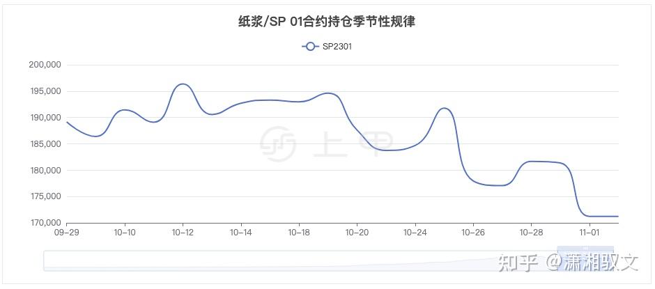 (2025年1月6日)今日纸浆期货最新价格行情查询