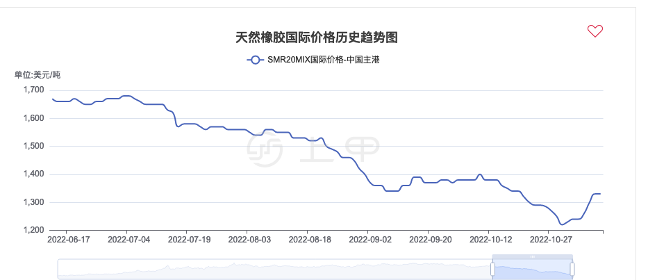 （2025年1月6日）今日天然橡胶期货最新价格行情查询