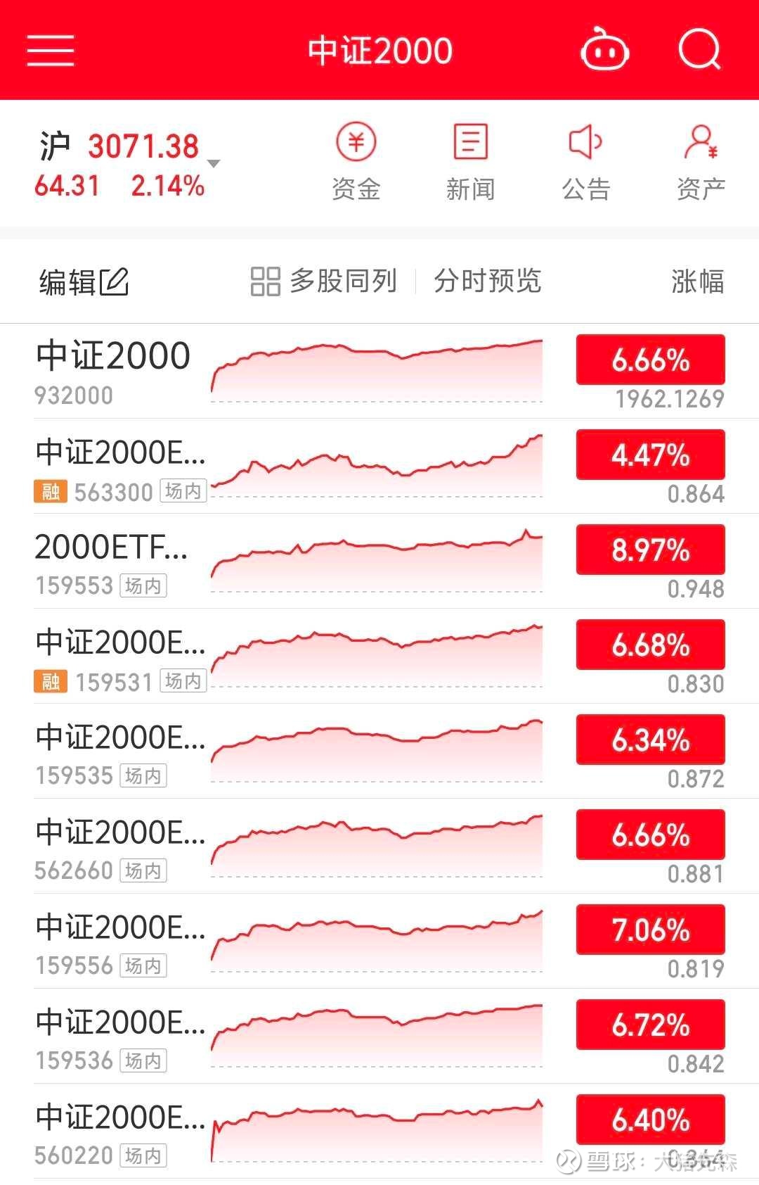 受益正股涨停 多只可转债开盘大涨
