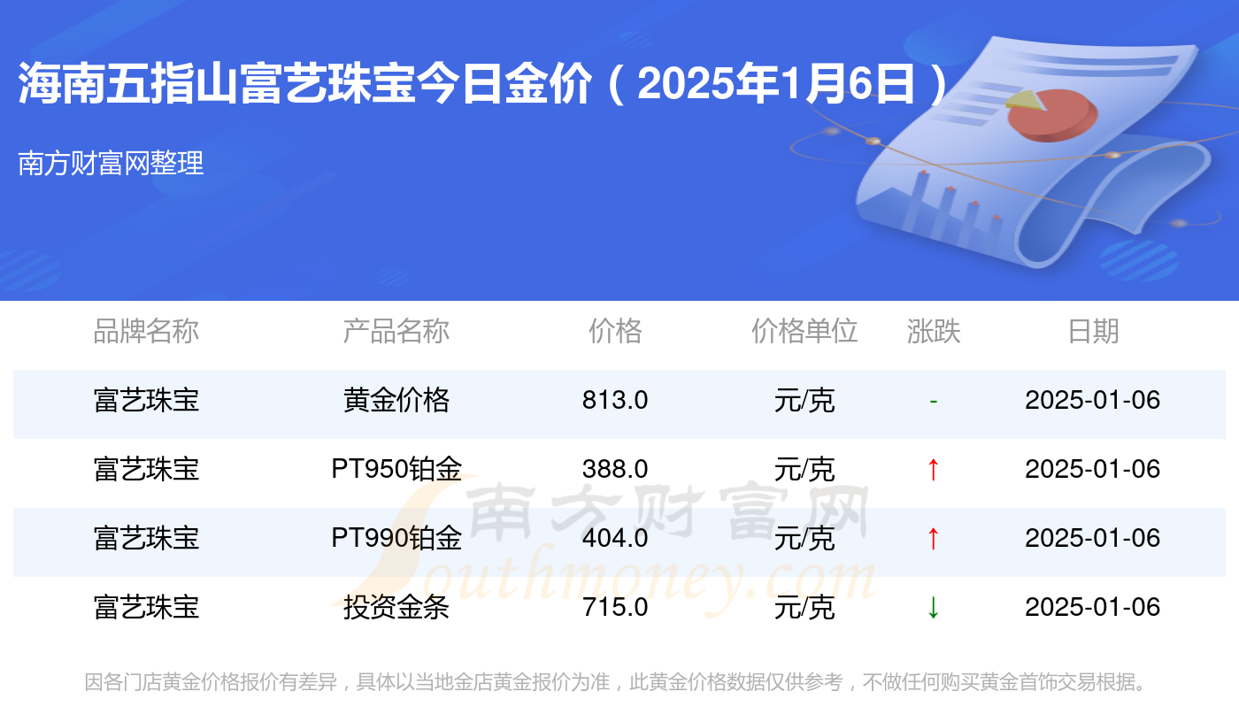 2025年1月6日最新商丘圆钢价格行情走势查询