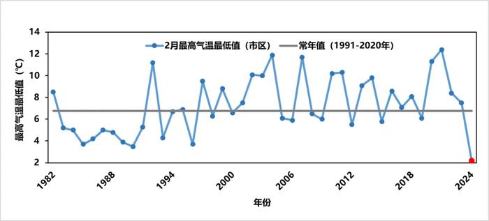 研究:2024年气温升高致水循环相关极端天气增多