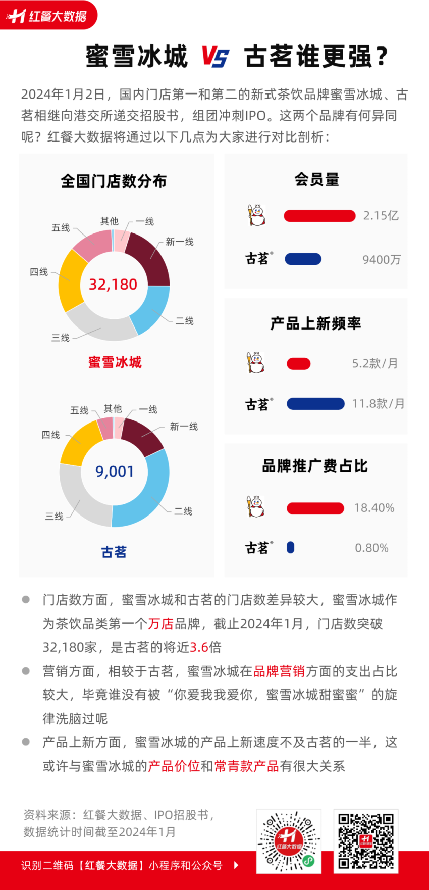 蜜雪冰城IPO:“自曝”欠缴员工社保、公积金,加盟店狂奔下存食品安全隐忧