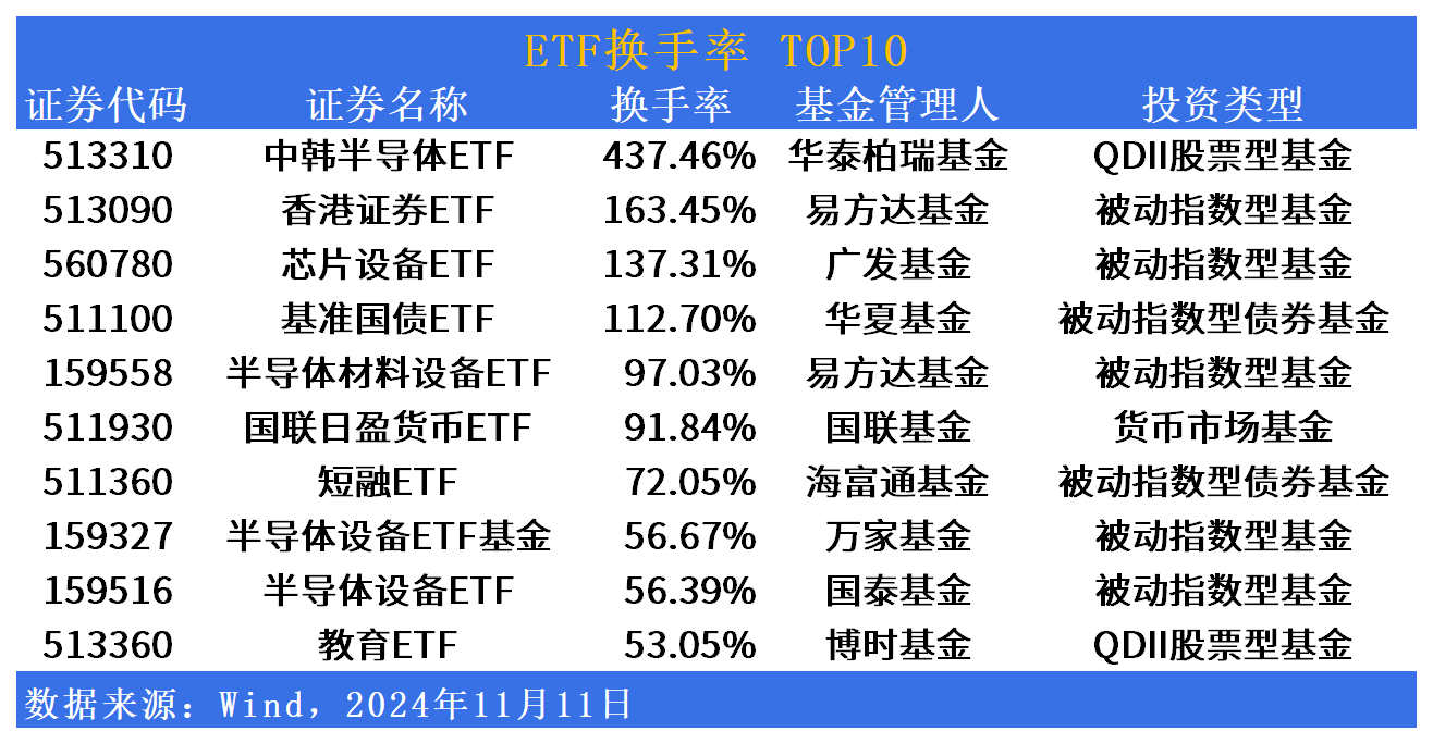 近一个月公告上市股票型ETF平均仓位18.96%