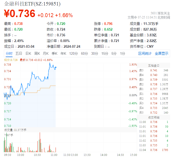 近一个月公告上市股票型ETF平均仓位18.96%