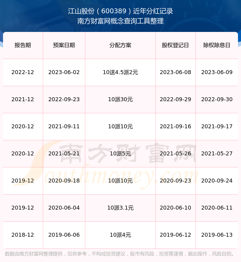 江山股份新提交“迁升粮”商标注册申请