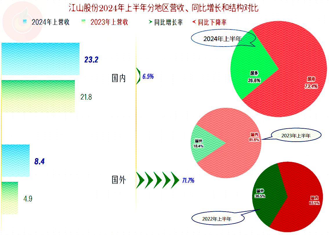 江山股份新提交“迁升粮”商标注册申请