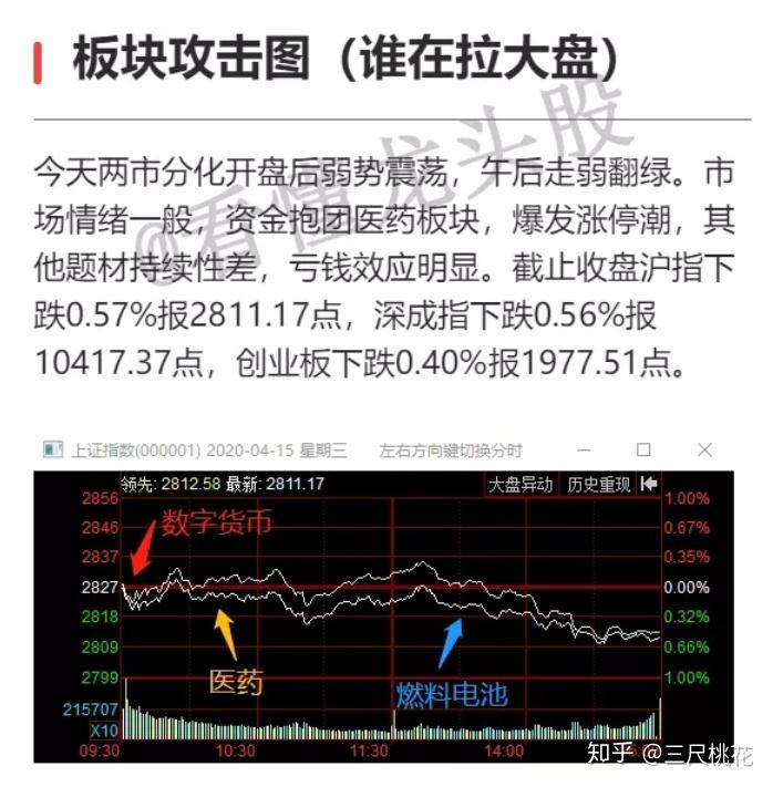 以岭药业龙虎榜数据(1月6日)