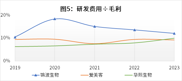 锦波生物大宗交易成交1061.45万元