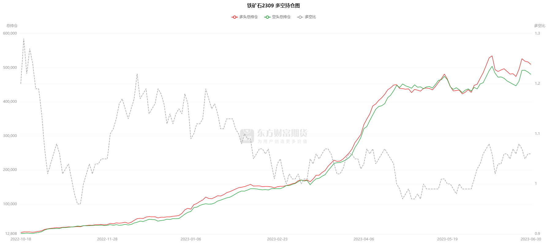 1月6日橡胶期货持仓龙虎榜分析:多空双方均呈离场态势