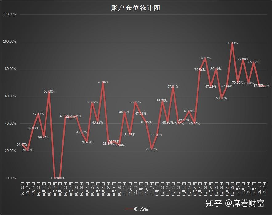 今日129只个股突破年线