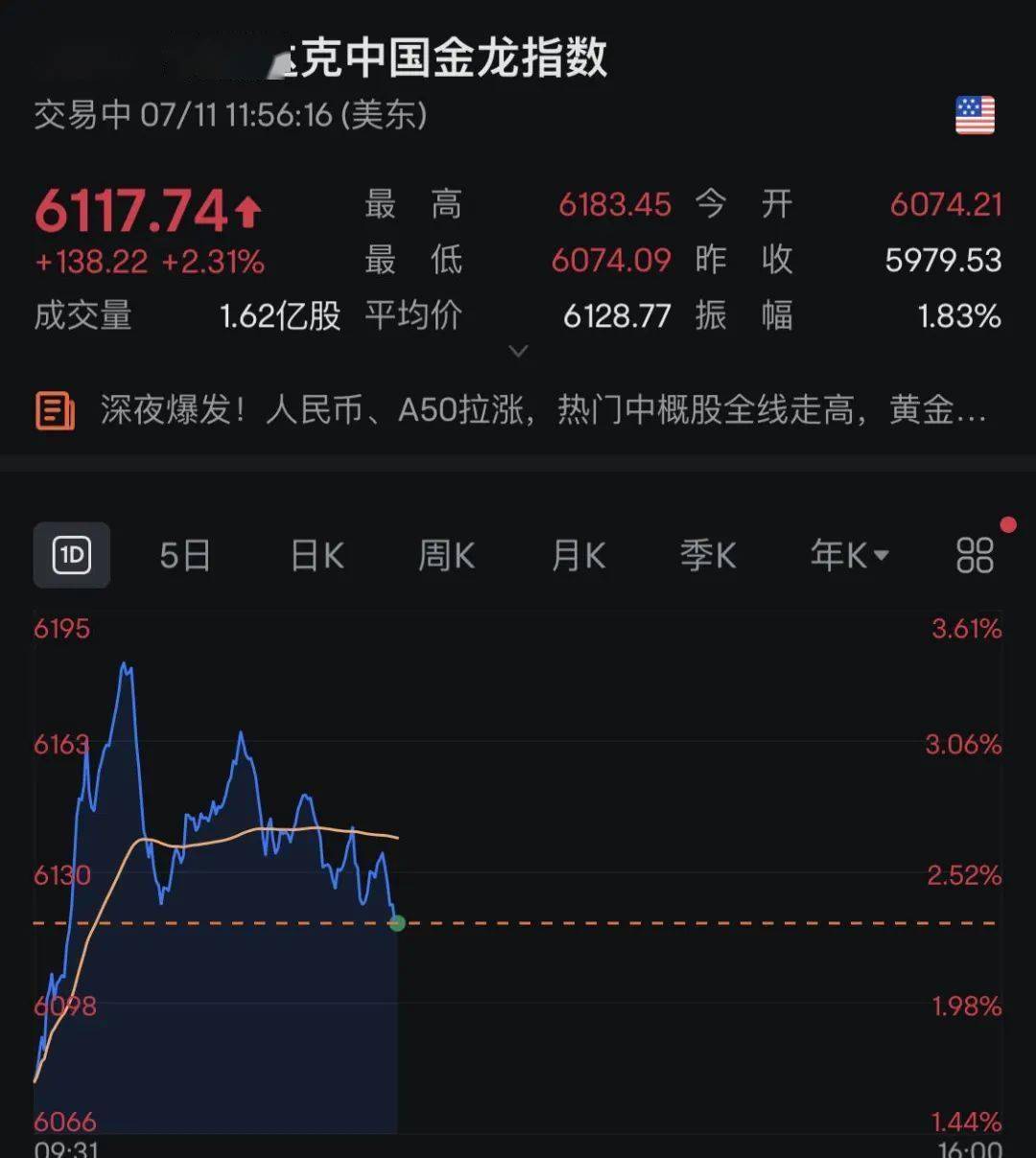 深夜，特朗普否认！美芯片股开盘大涨