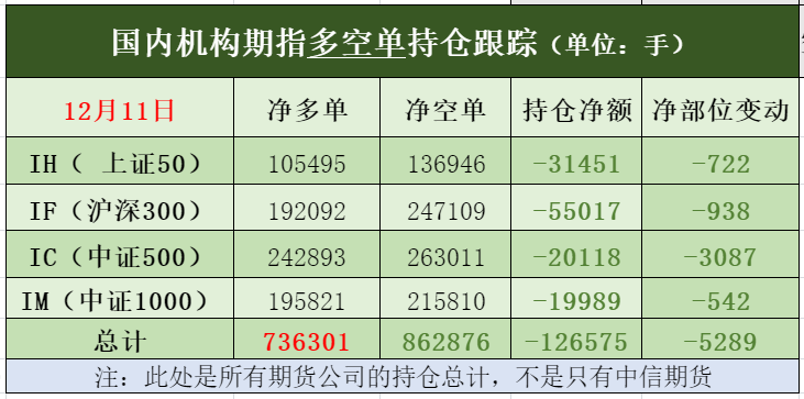 筑底阶段可转债攻守兼备