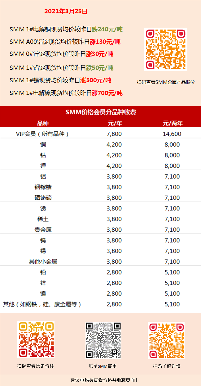 (2025年1月7日)今日沪铝期货和伦铝最新价格查询