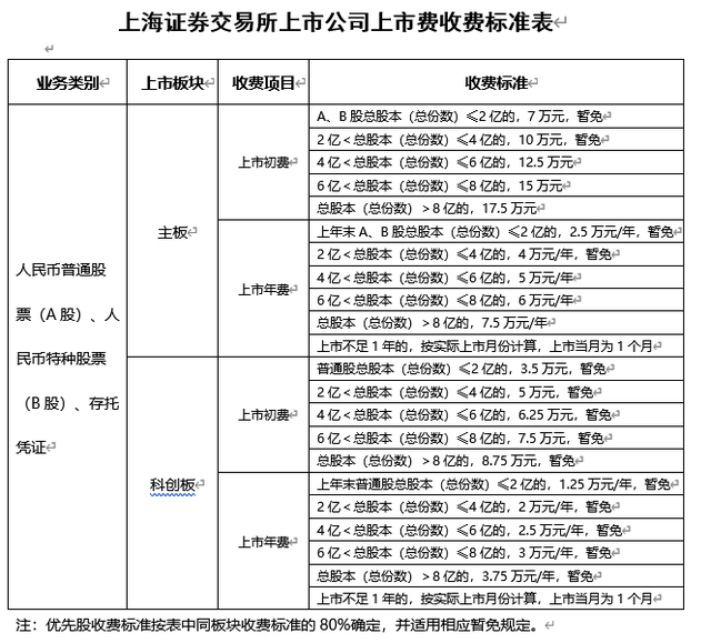 深沪北百元股数量达61只,科创板股票占47.54%