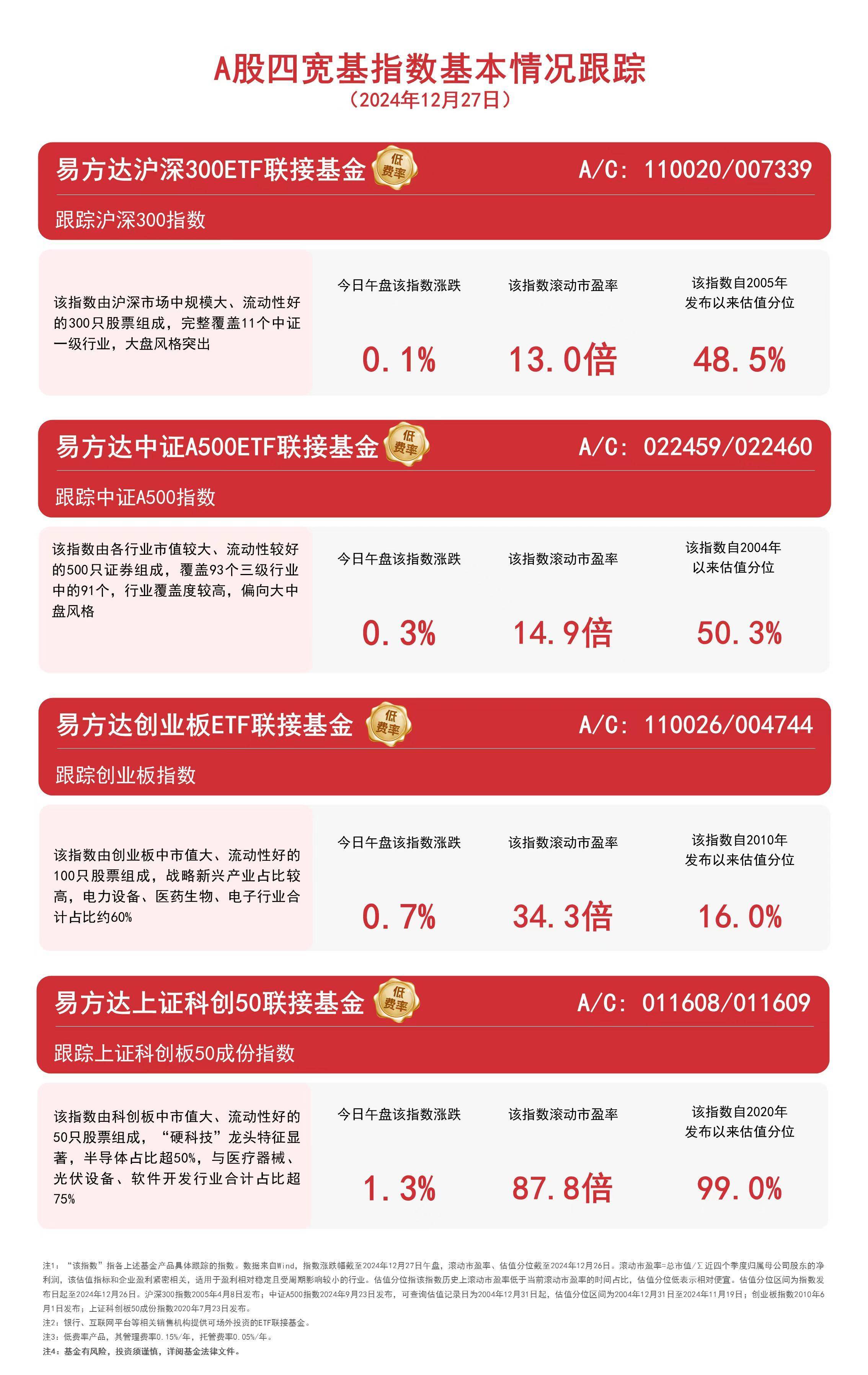 中证转债指数午盘涨0.19%