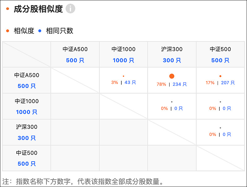 中证转债指数收涨0.79%,478只可转债收涨