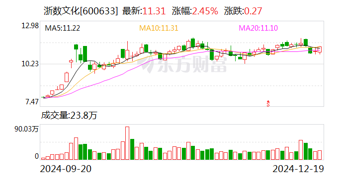 通达电气：2025年1月6日召开董事会会议