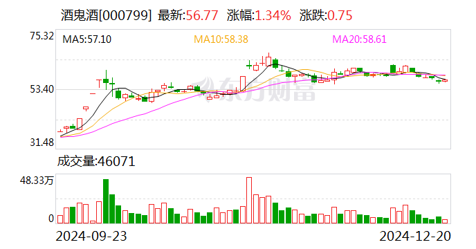 通达电气：2025年1月6日召开董事会会议