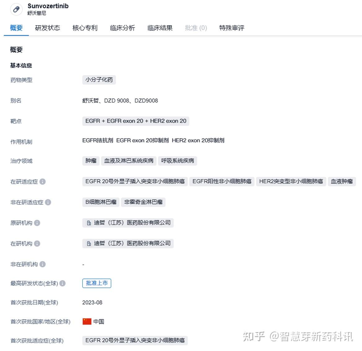 迪哲医药:舒沃替尼上市申请获FDA优先审评资格