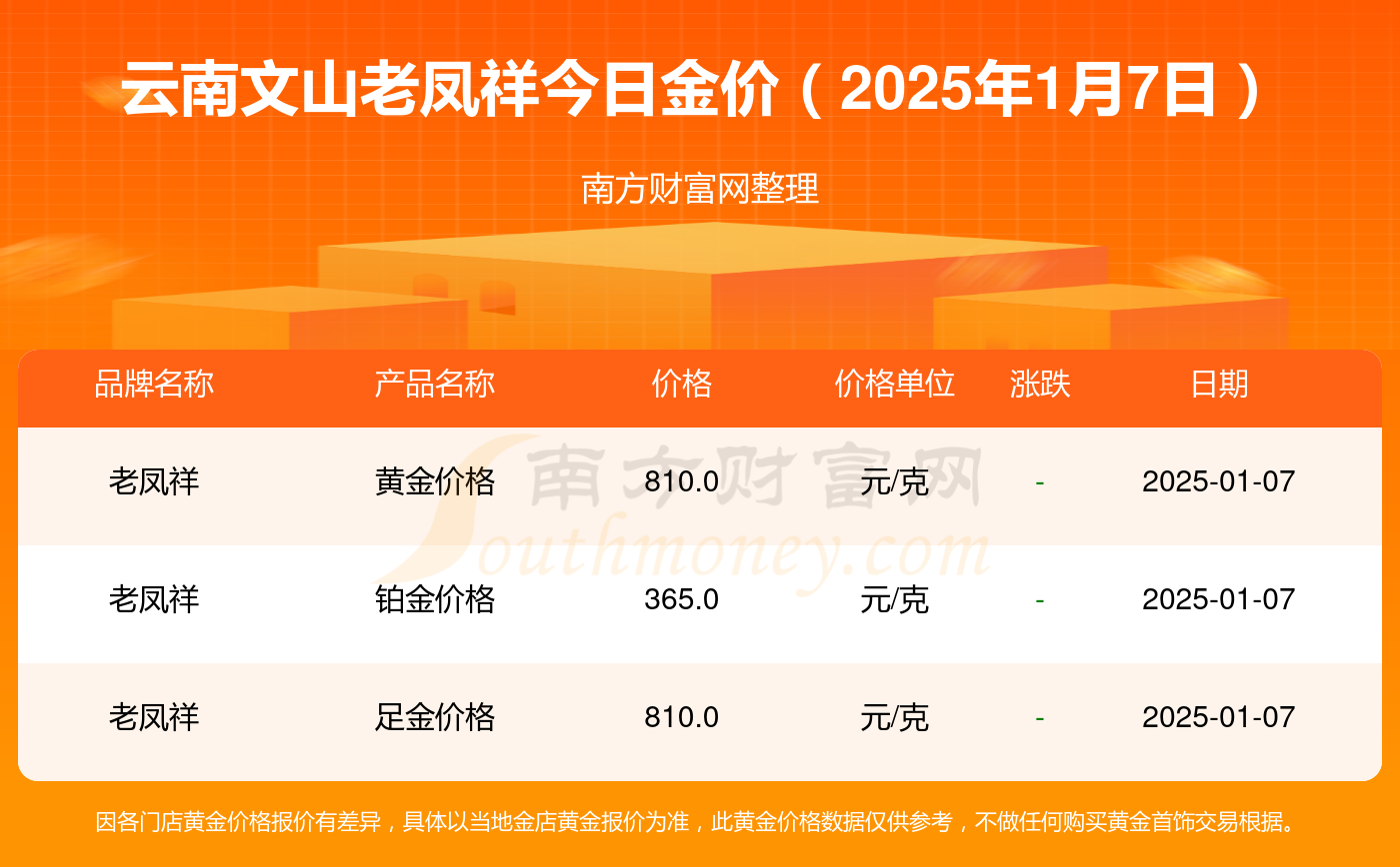 2025年1月7日辛酰氯报价最新价格多少钱