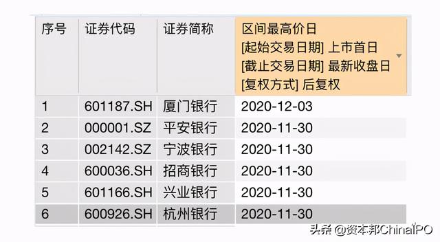 天弘深证基准做市信用债ETF今日起发售,募集上限30亿元