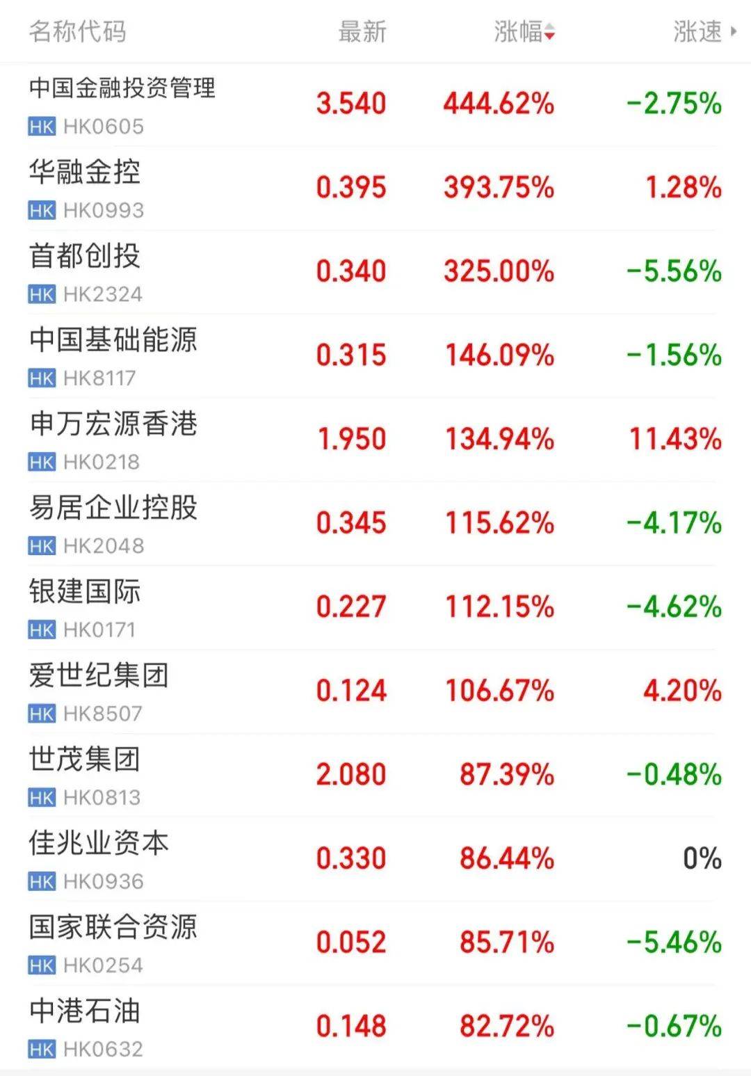 蜜雪冰城港股上市备案获通过,拟发行不超过7305.88万股