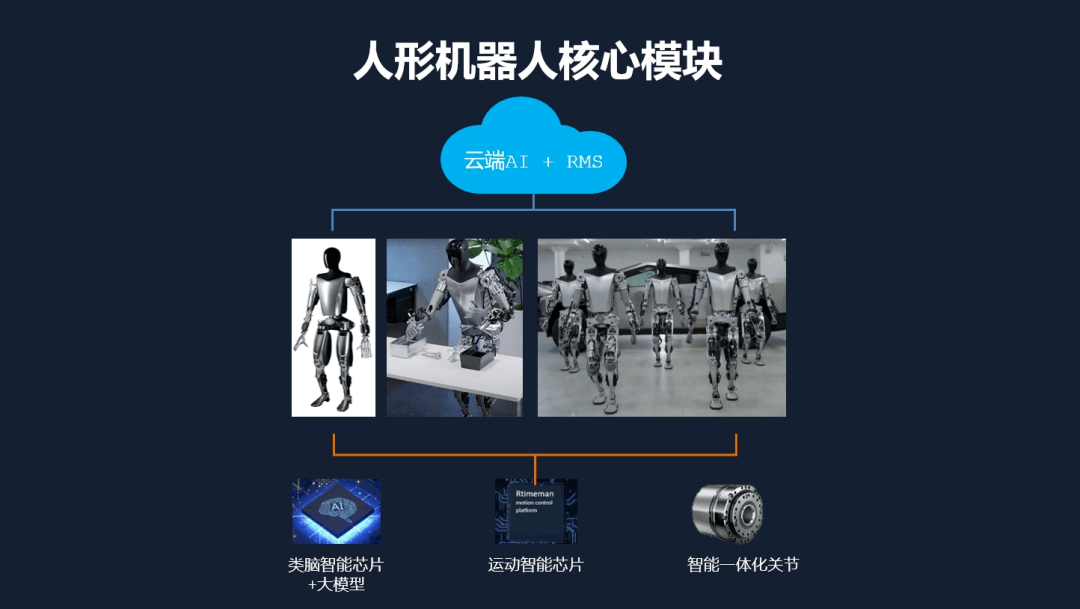 具身智能,让人形机器人更聪慧