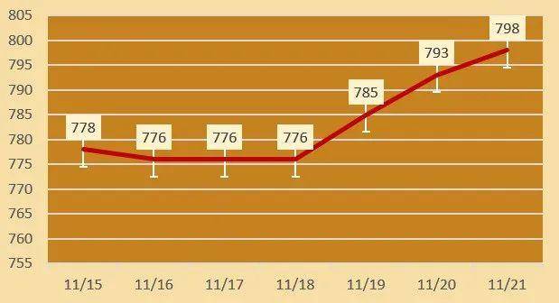 （2025年1月8日）黄金期货和comex黄金今日价格行情查询