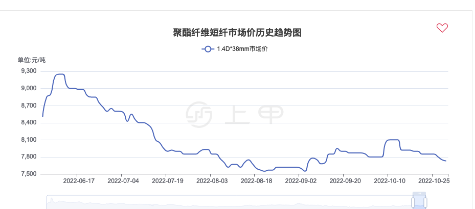 (2025年1月8日)今日短纤期货最新价格行情查询